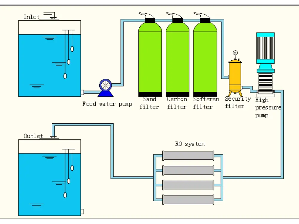 equipos de tratamiento de agua.webp